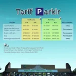 Parkir Bandara Juanda 2025: Informasi Tarif Resmi, Lokasi, dan Tips Aman