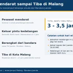 Jemput Keluarga Wisuda dari Juanda: Panduan Praktis